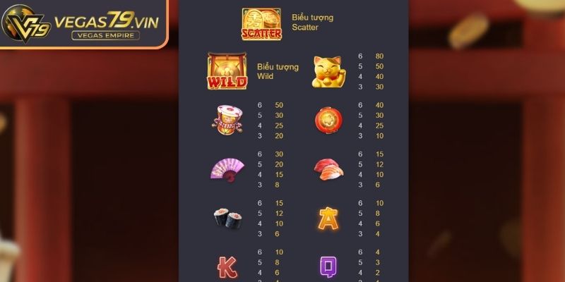 Neko May Mắn Vegas79 – Trò Nổ Hũ Đậm Chất Nhật Bản 2 Luật chơi Neko may mắn Vegas79