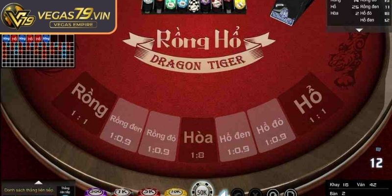 Rồng Hổ Vegas79 Online – Game Bài Tốc Độ Săn Thưởng Đỉnh Cao 2 Lựa chọn đúng cửa đặt